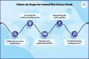 ireland visa tracking|TRACK YOUR APPLICATION .